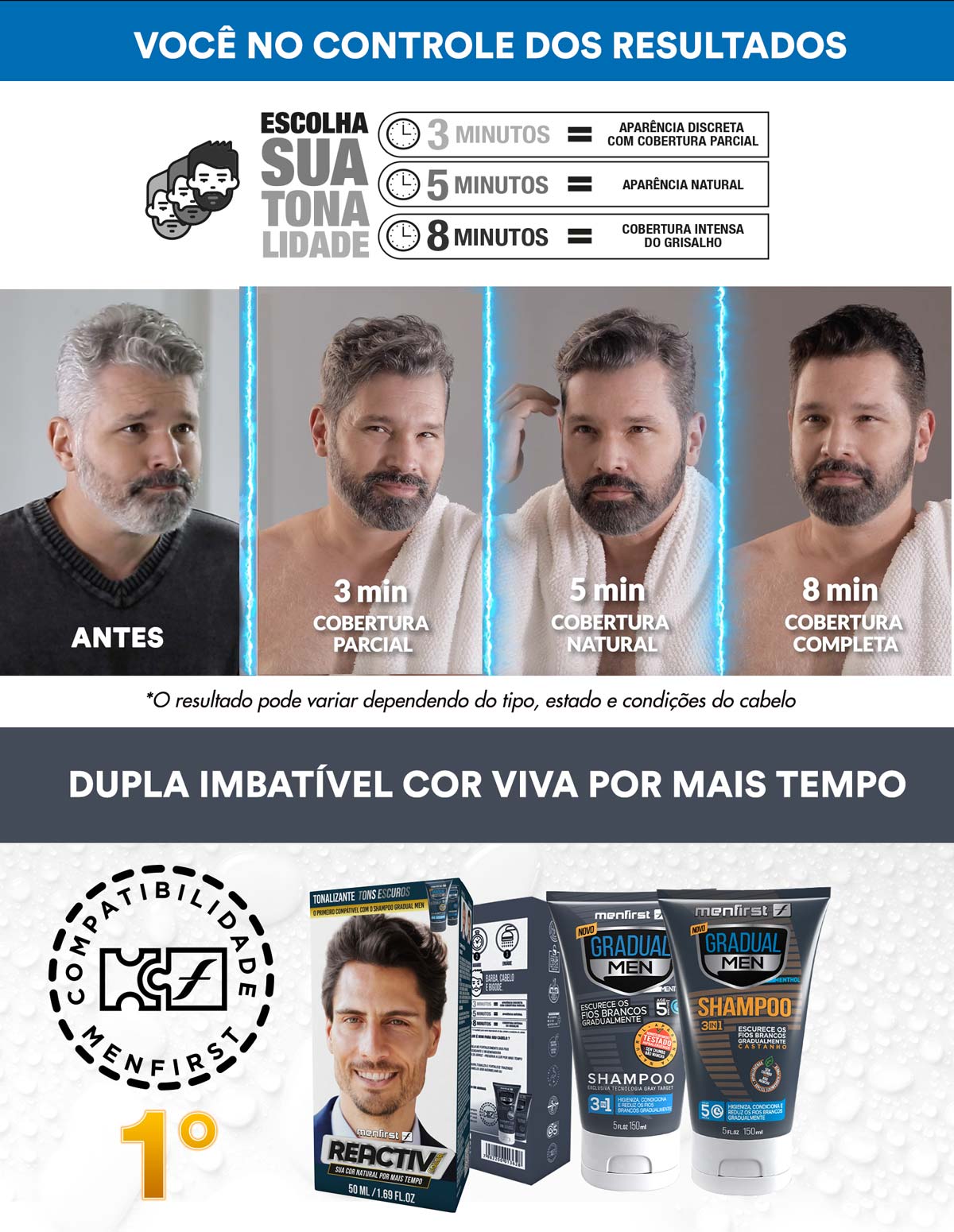tintura de cabelo para homens, tonalizante masculino, tonalizante para homens