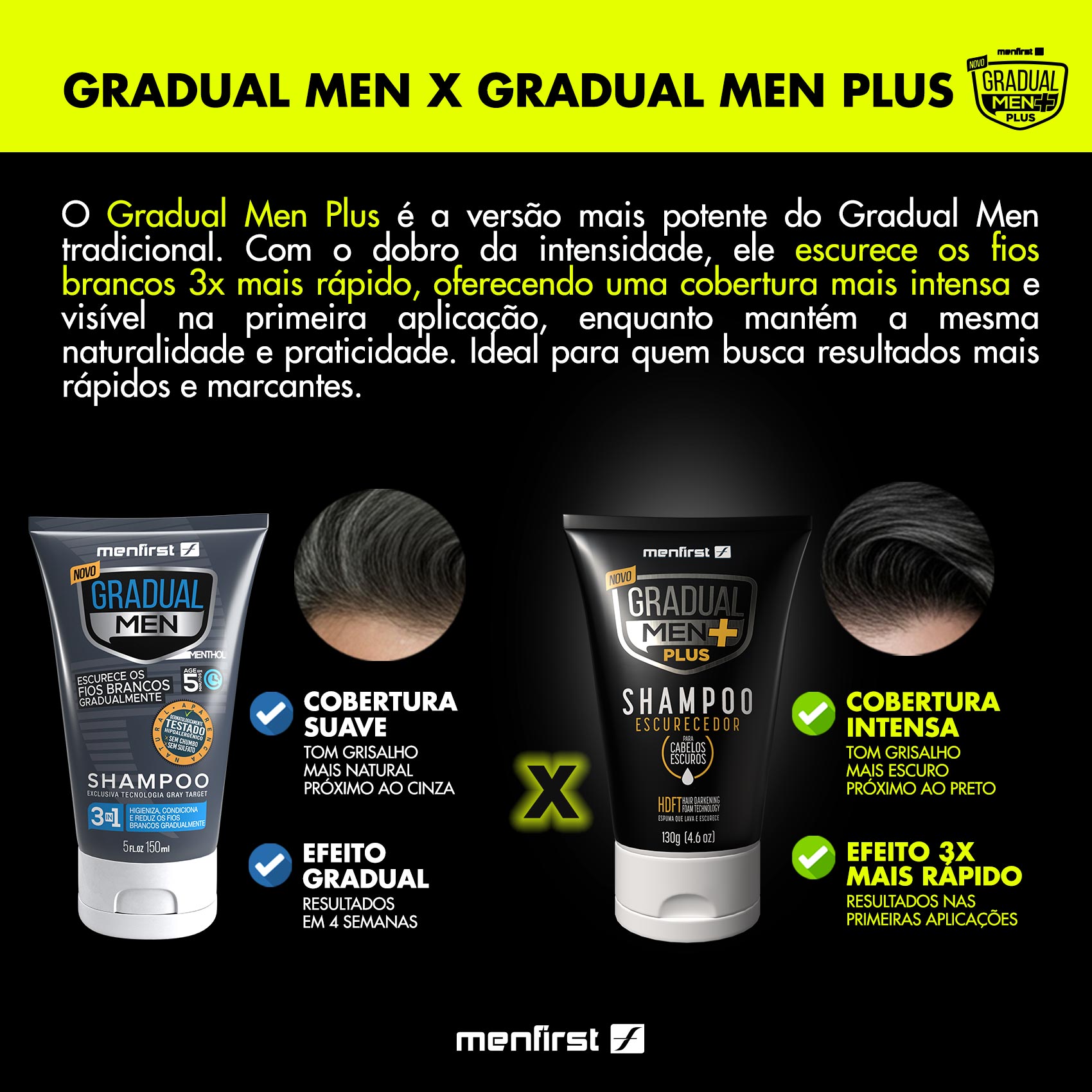 2x Shampoo Escurecedor de Cabelo Gradual Men PLUS + Potente - Total 2 Produtos  - MenFirst